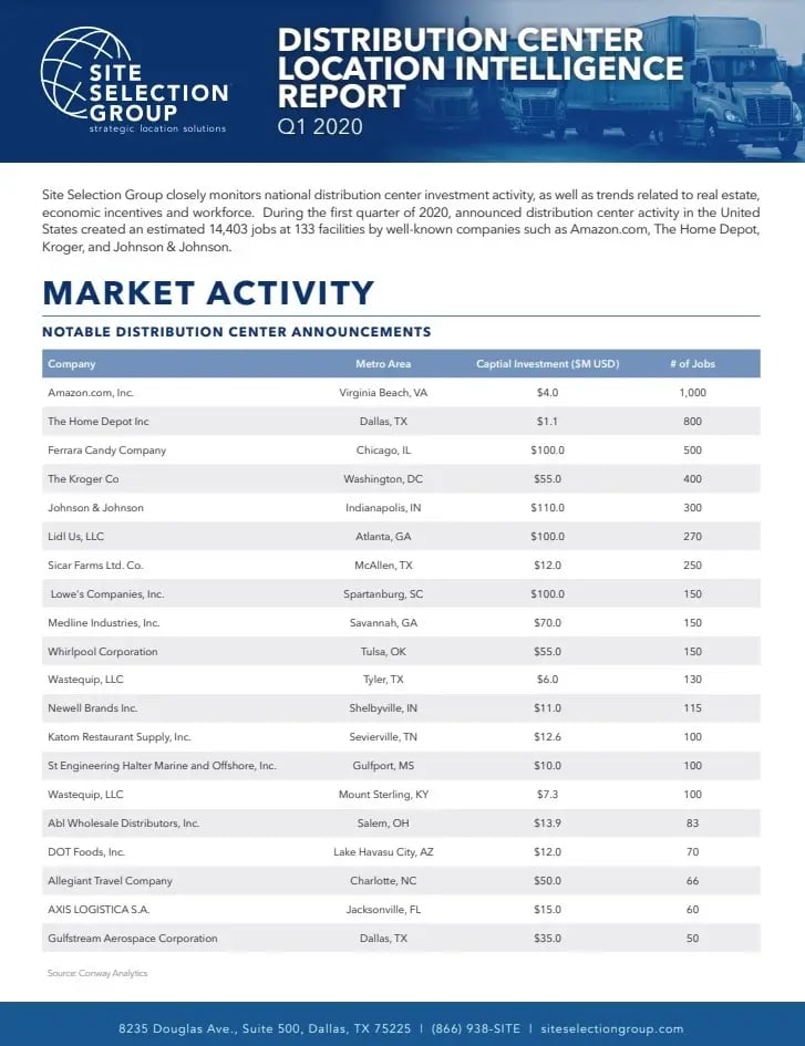 ssg-q1-2020-distribution-center-report